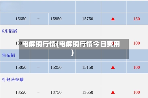 电解铜行情(电解铜行情今日费用)-第3张图片