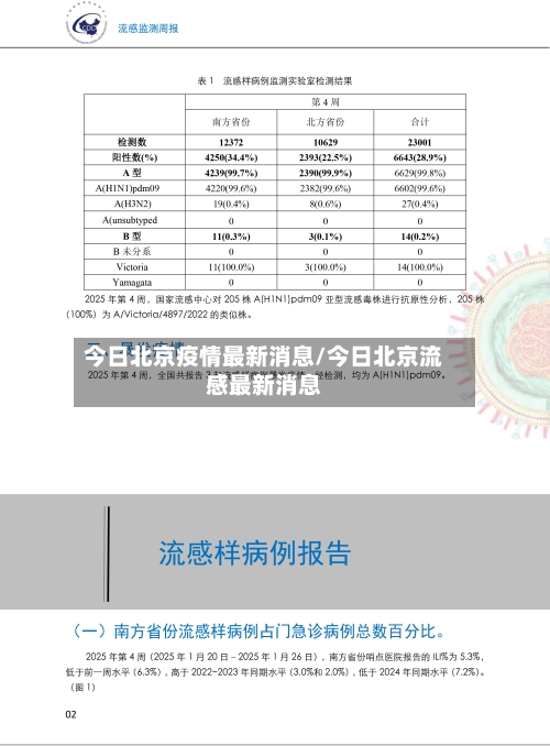 今日北京疫情最新消息/今日北京流感最新消息