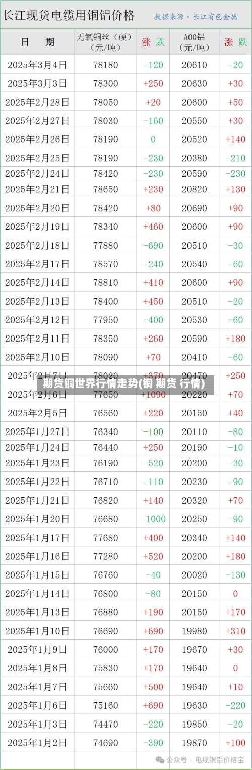 期货铜世界行情走势(铜 期货 行情)