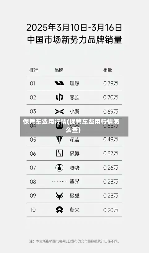 保管车费用行情(保管车费用行情怎么查)-第3张图片