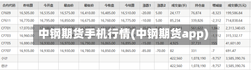 中钢期货手机行情(中钢期货app)-第2张图片