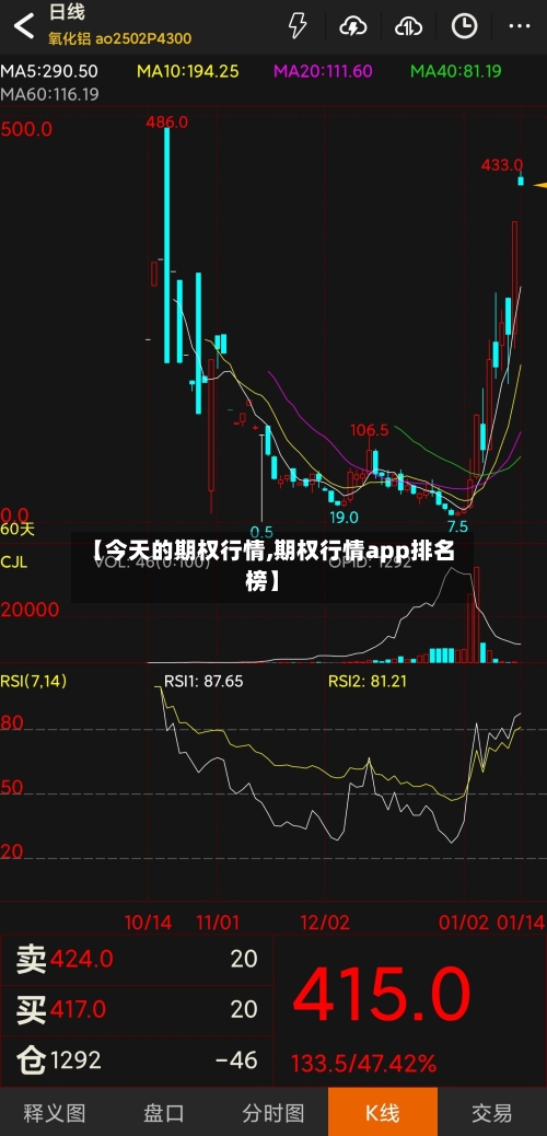 【今天的期权行情,期权行情app排名榜】