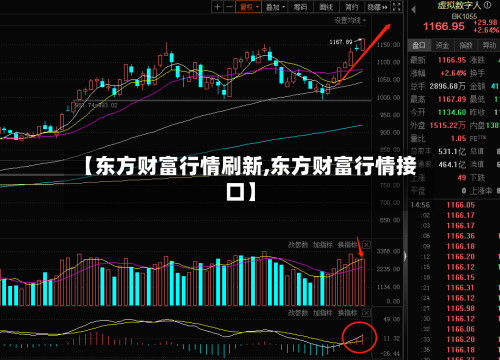 【东方财富行情刷新,东方财富行情接口】