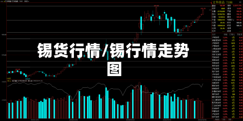 锡货行情/锡行情走势图