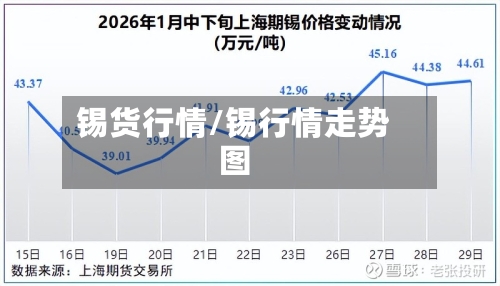 锡货行情/锡行情走势图-第2张图片
