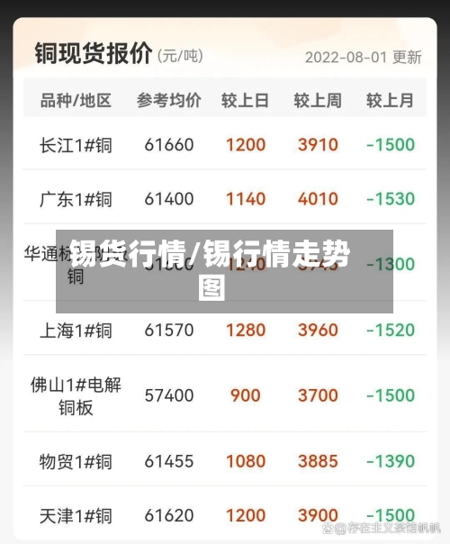 锡货行情/锡行情走势图-第3张图片