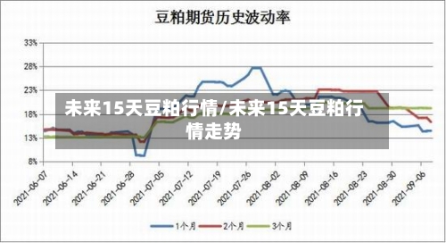 未来15天豆粕行情/未来15天豆粕行情走势-第2张图片