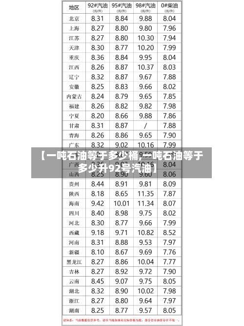 【一吨石油等于多少桶,一吨石油等于多少升92号汽油】-第2张图片