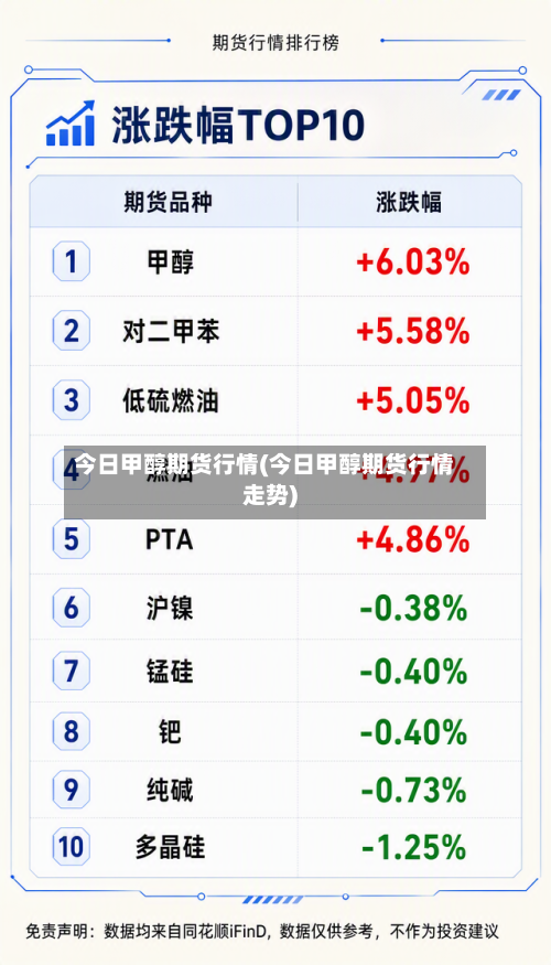 今日甲醇期货行情(今日甲醇期货行情走势)