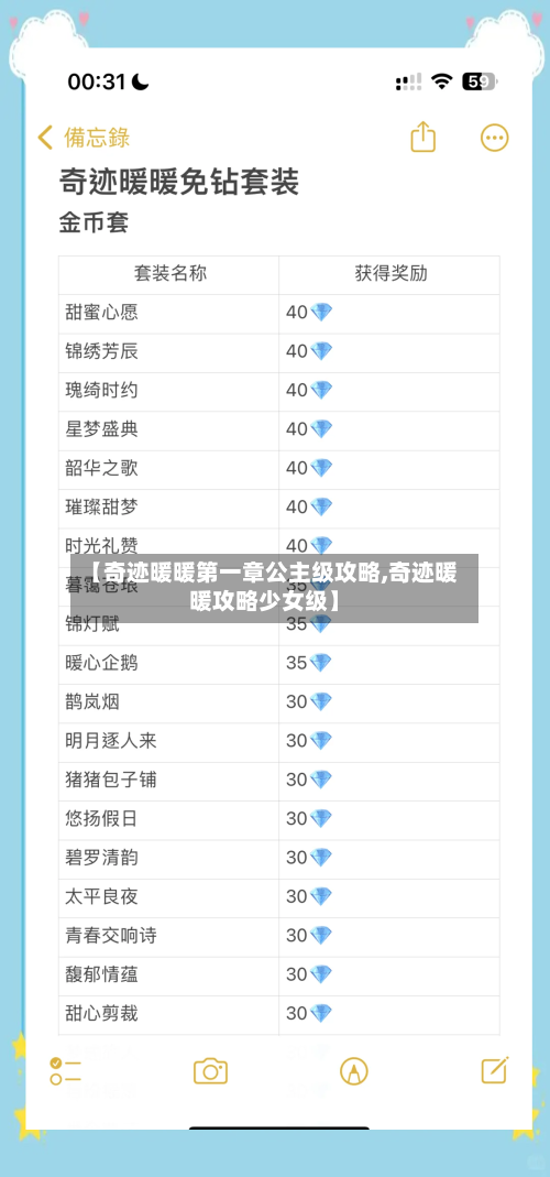 【奇迹暖暖第一章公主级攻略,奇迹暖暖攻略少女级】-第3张图片