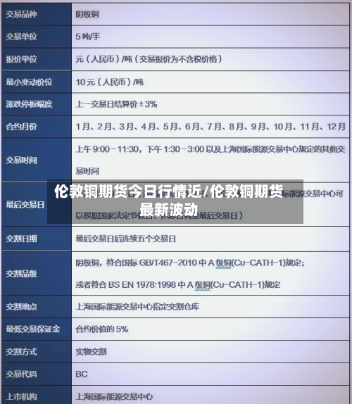 伦敦铜期货今日行情近/伦敦铜期货最新波动