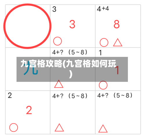 九宫格攻略(九宫格如何玩)