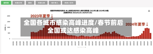全国各城市感染高峰进度/春节前后全国或达感染高峰-第3张图片