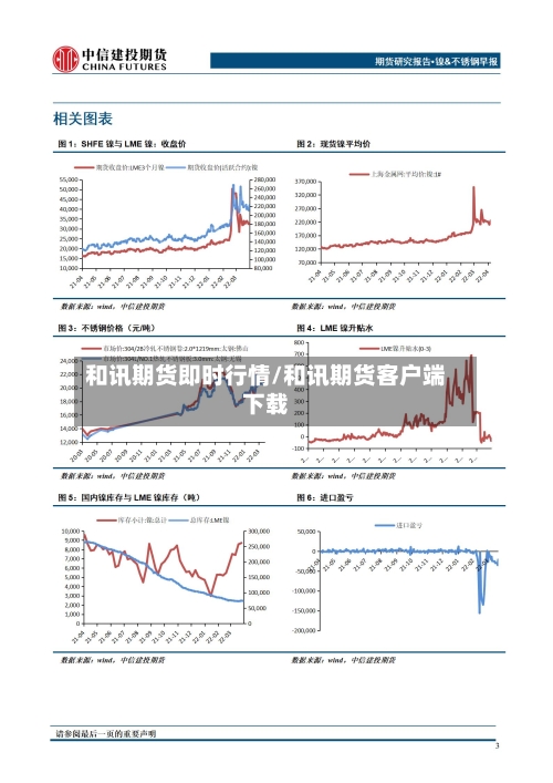 和讯期货即时行情/和讯期货客户端下载