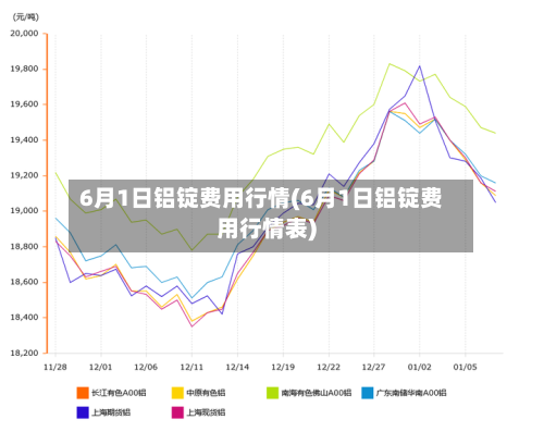 6月1日铝锭费用行情(6月1日铝锭费用行情表)
