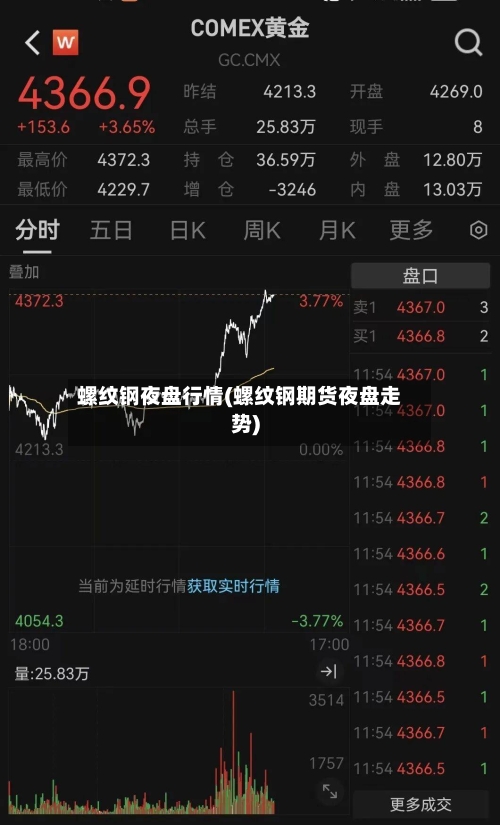螺纹钢夜盘行情(螺纹钢期货夜盘走势)-第2张图片