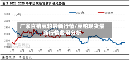 厂家直销豆粕最新行情/豆粕现货最新行情费用分析