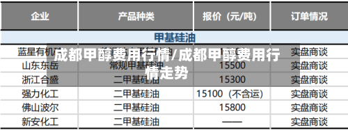 成都甲醇费用行情/成都甲醇费用行情走势-第2张图片