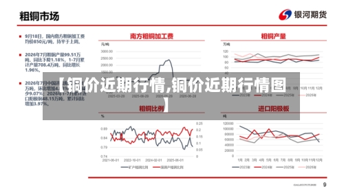 【铜价近期行情,铜价近期行情图】