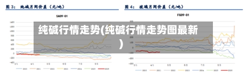 纯碱行情走势(纯碱行情走势图最新)