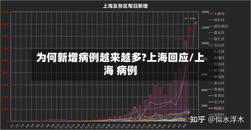 为何新增病例越来越多?上海回应/上海 病例-第2张图片