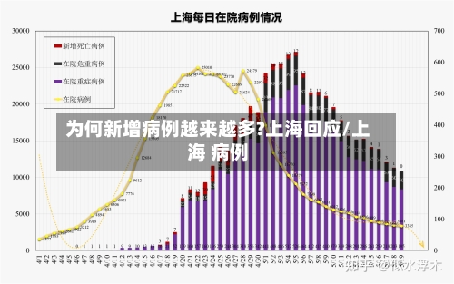 为何新增病例越来越多?上海回应/上海 病例-第3张图片