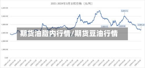 期货油脂内行情/期货豆油行情