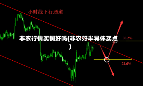 非农行情买铜好吗(非农好半导体买点)