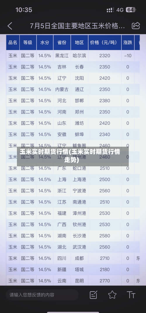 玉米实时期货行情(玉米实时期货行情走势)
