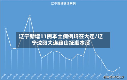 辽宁新增11例本土病例均在大连/辽宁沈阳大连鞍山抚顺本溪-第2张图片