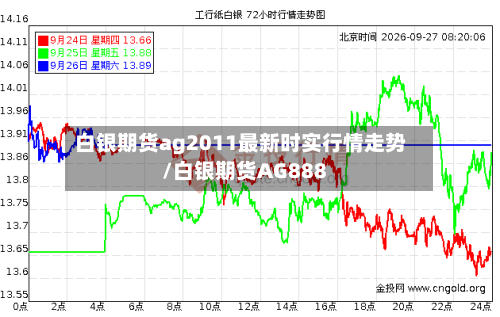 白银期货ag2011最新时实行情走势/白银期货AG888-第2张图片