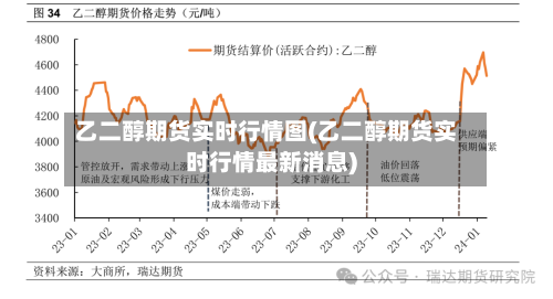 乙二醇期货实时行情图(乙二醇期货实时行情最新消息)