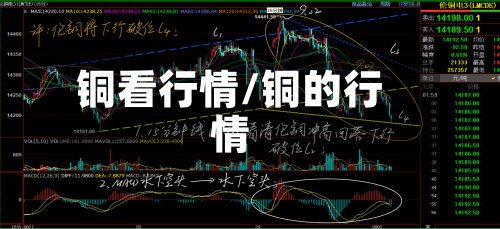 铜看行情/铜的行情