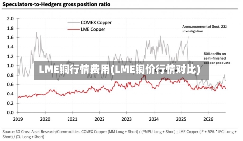 LME铜行情费用(LME铜价行情对比)