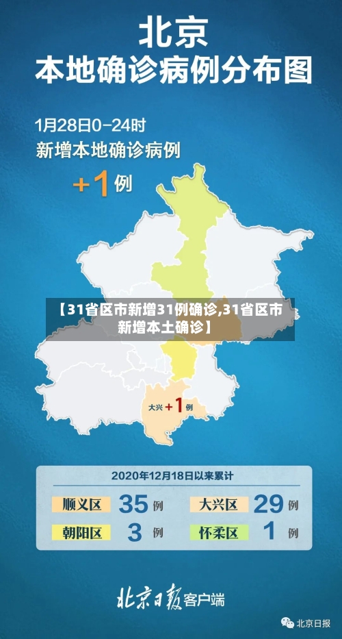 【31省区市新增31例确诊,31省区市新增本土确诊】