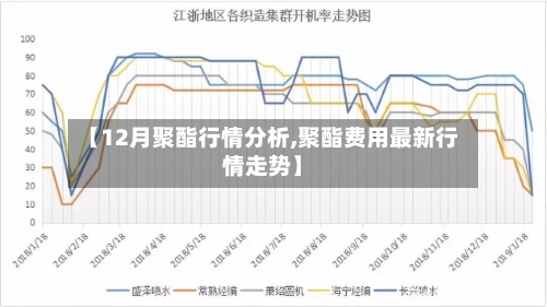【12月聚酯行情分析,聚酯费用最新行情走势】