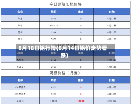 8月18日铝行情(8月14日铝价走势看跌)