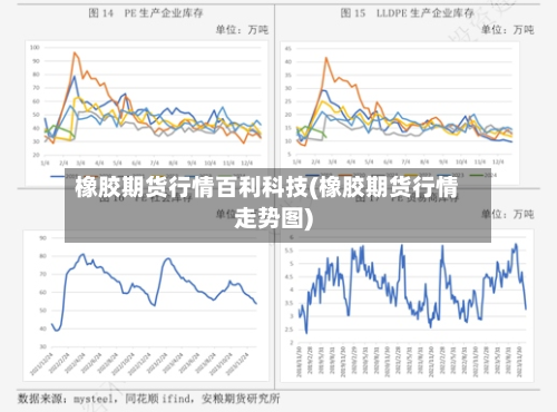 橡胶期货行情百利科技(橡胶期货行情走势图)