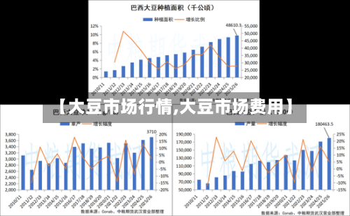 【大豆市场行情,大豆市场费用】-第2张图片