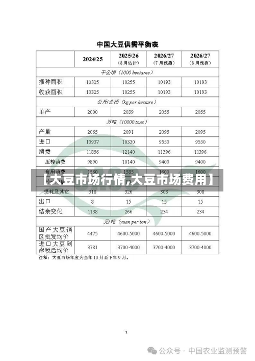 【大豆市场行情,大豆市场费用】
