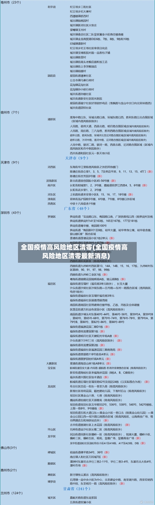 全国疫情高风险地区清零(全国疫情高风险地区清零最新消息)