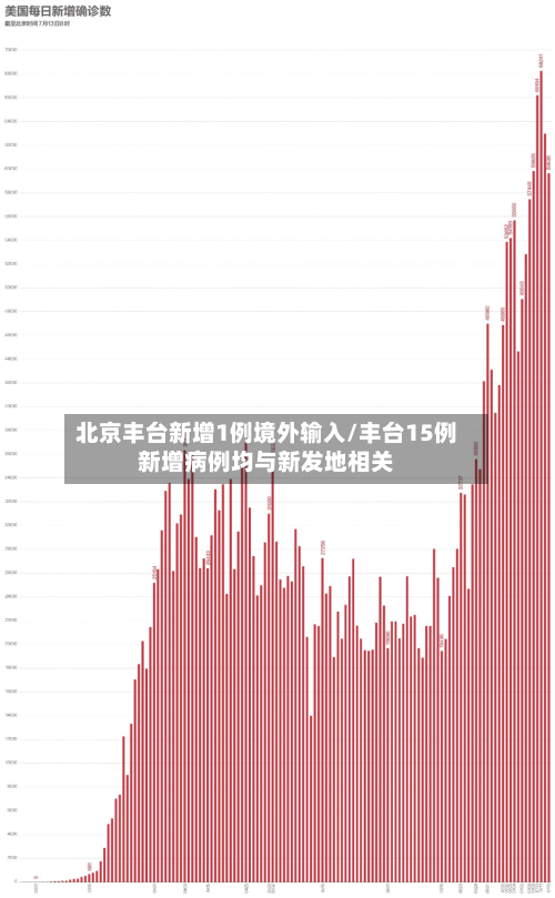 北京丰台新增1例境外输入/丰台15例新增病例均与新发地相关-第2张图片