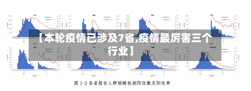 【本轮疫情已涉及7省,疫情最厉害三个行业】