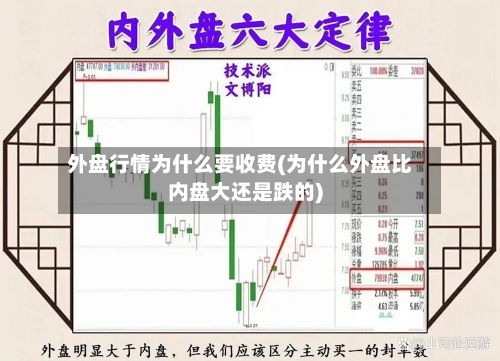 外盘行情为什么要收费(为什么外盘比内盘大还是跌的)