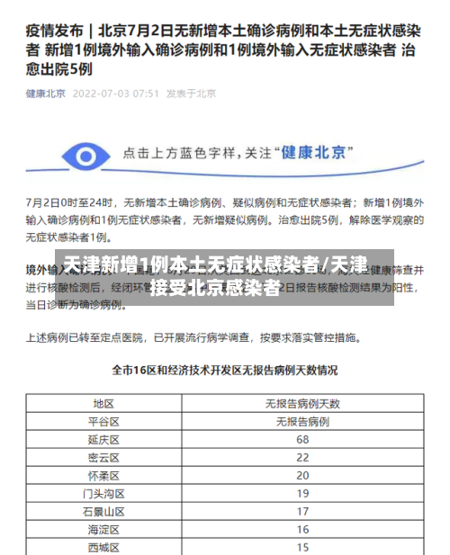 天津新增1例本土无症状感染者/天津接受北京感染者-第2张图片