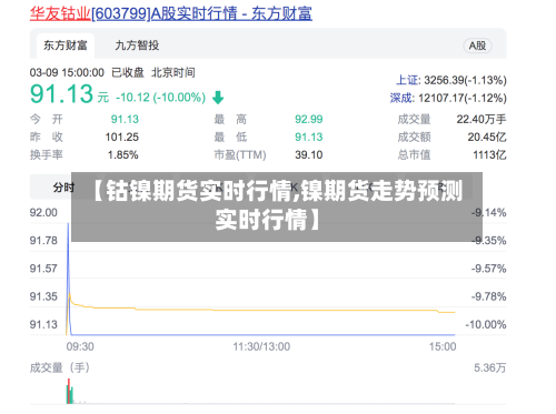 【钴镍期货实时行情,镍期货走势预测实时行情】-第2张图片