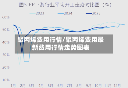 聚丙烯费用行情/聚丙烯费用最新费用行情走势图表