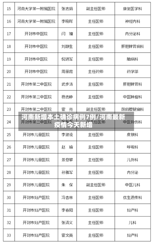 河南新增本土确诊病例7例/河南最新疫情今天新增-第3张图片