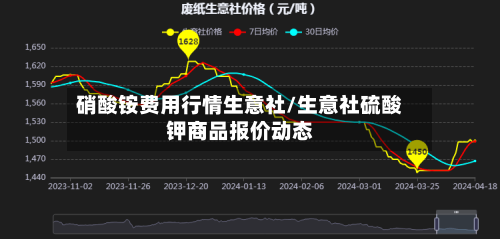 硝酸铵费用行情生意社/生意社硫酸钾商品报价动态