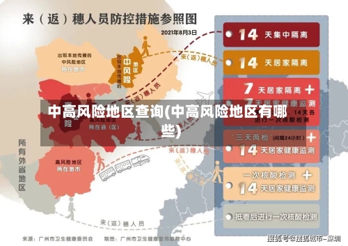 中高风险地区查询(中高风险地区有哪些)